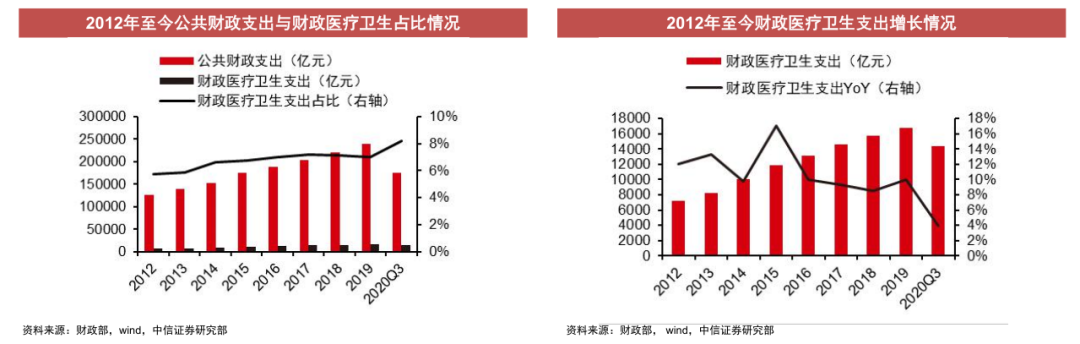 经历3年医药板块小牛市，2021年医药行业到底怎么投?