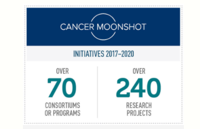 重磅！抗癌登月计划2.0！加速癌症科研、促进共同合作、改善数据共享！免疫疗法成为重点项目