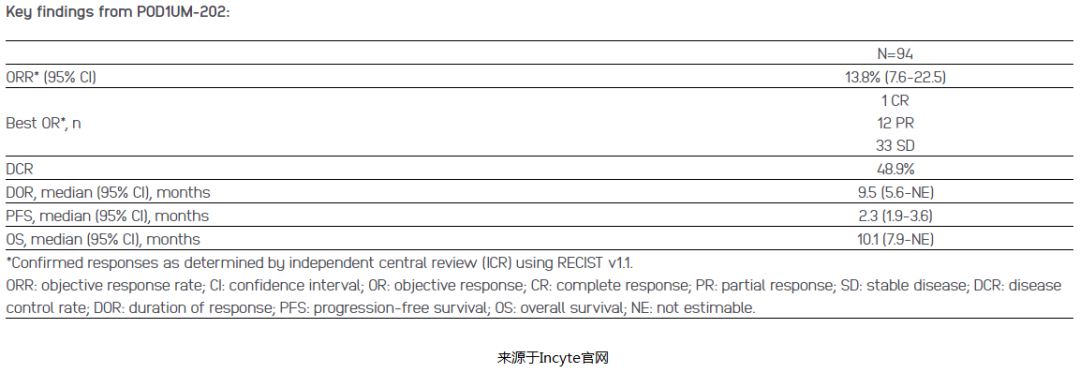 投稿 | 上市加速，Retifanlimab被FDA授予优先审评资格，治疗肛管鳞癌