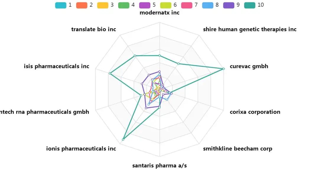 mRNA药物专利分析报告--全球篇