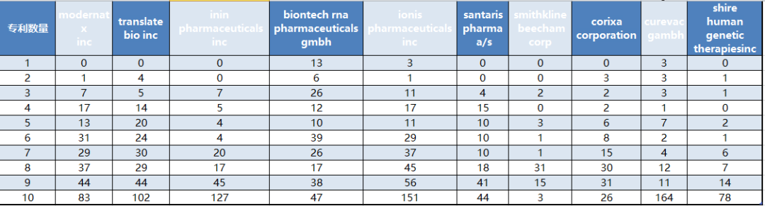 mRNA药物专利分析报告--全球篇