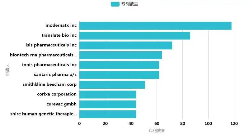 mRNA药物专利分析报告--全球篇