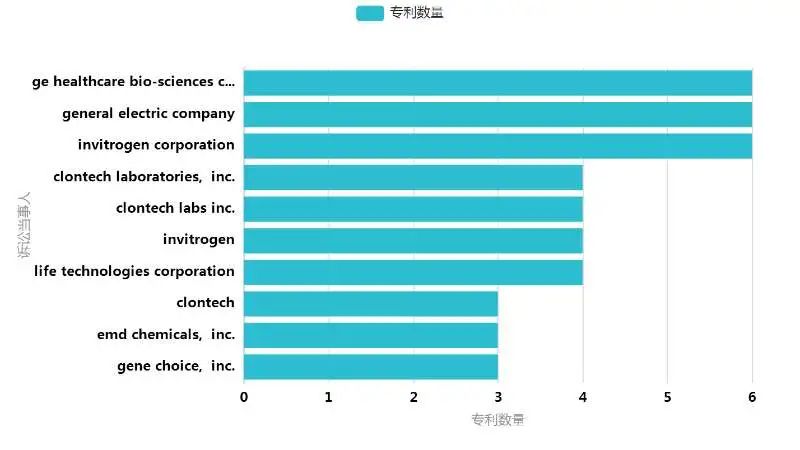 mRNA药物专利分析报告--全球篇