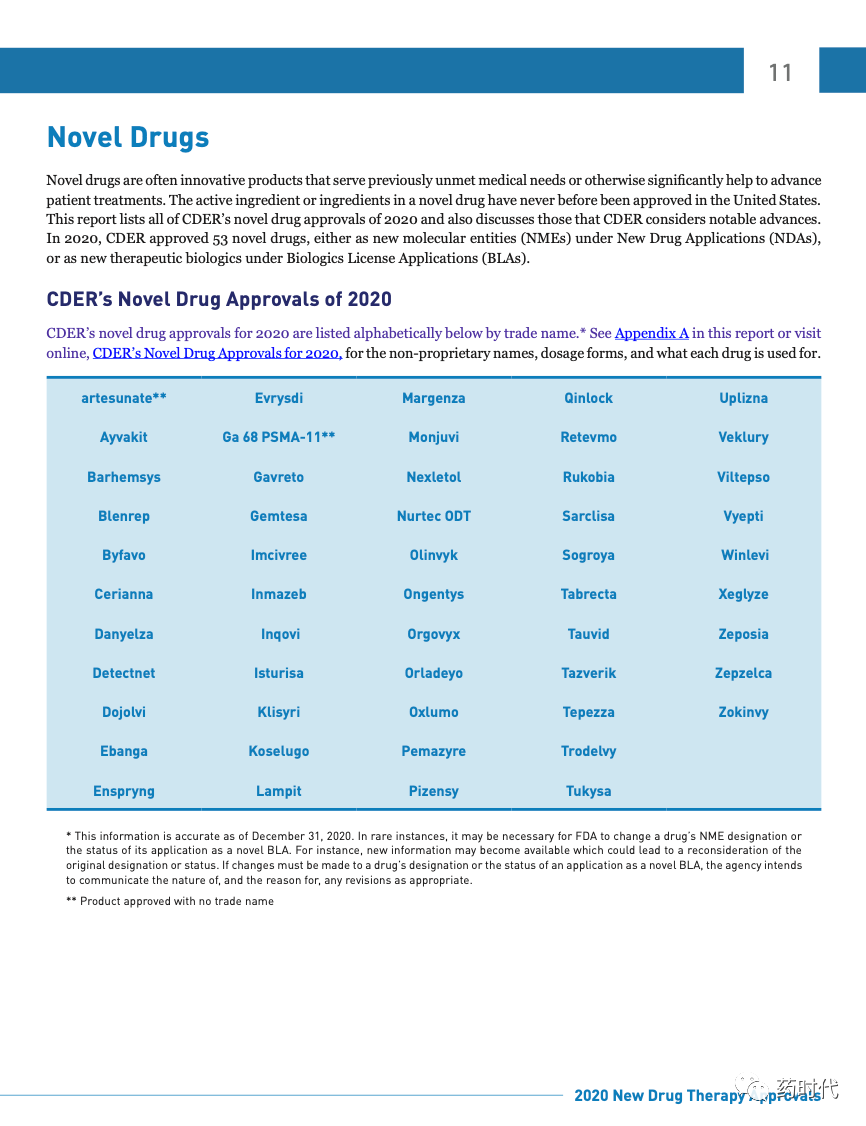 请查收！以创新促进健康，2020年FDA新药审批报告