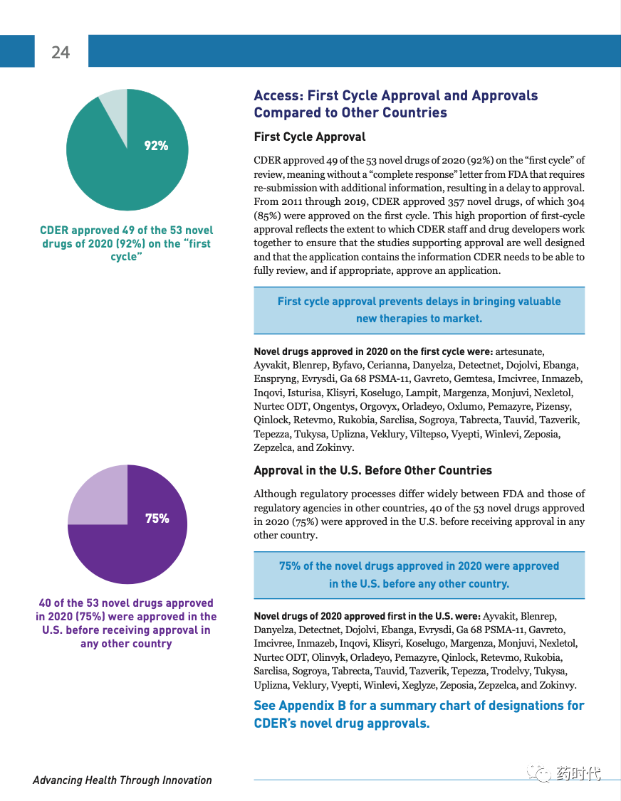 请查收！以创新促进健康，2020年FDA新药审批报告