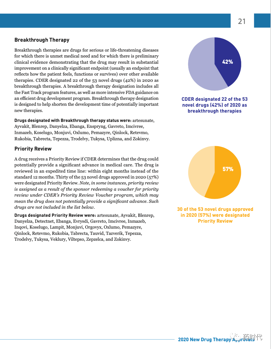 请查收！以创新促进健康，2020年FDA新药审批报告