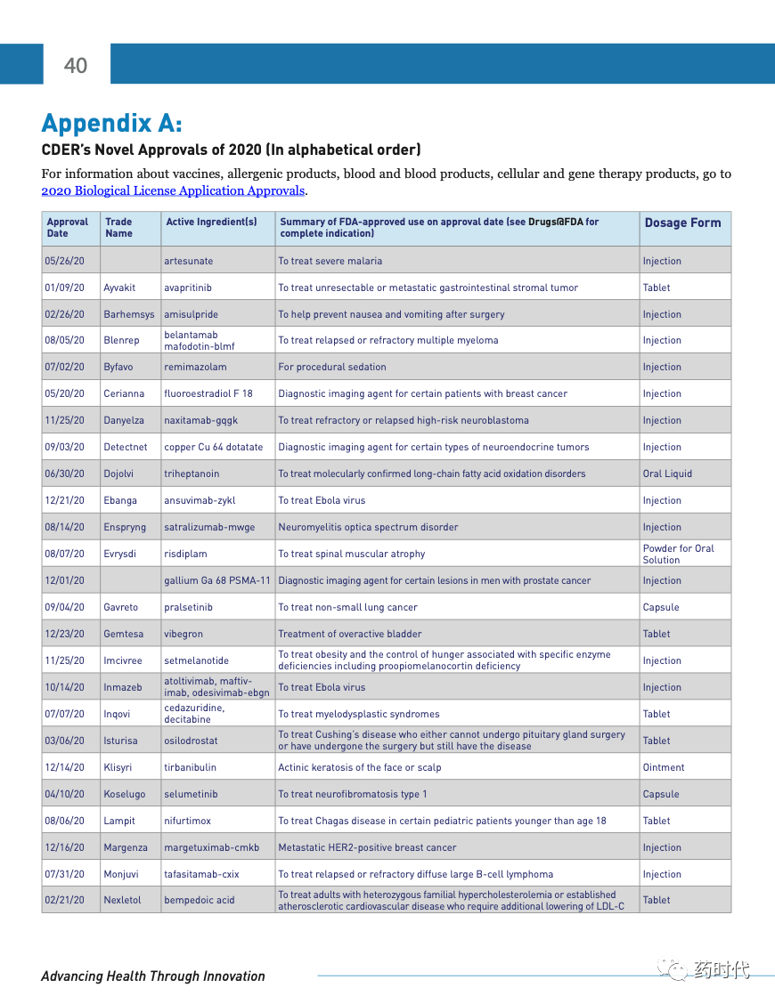 请查收！以创新促进健康，2020年FDA新药审批报告