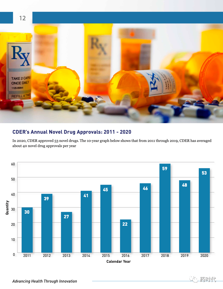 请查收！以创新促进健康，2020年FDA新药审批报告