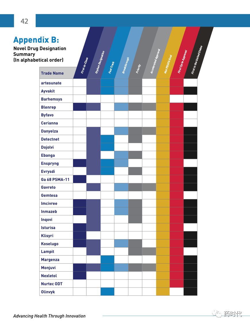 请查收！以创新促进健康，2020年FDA新药审批报告