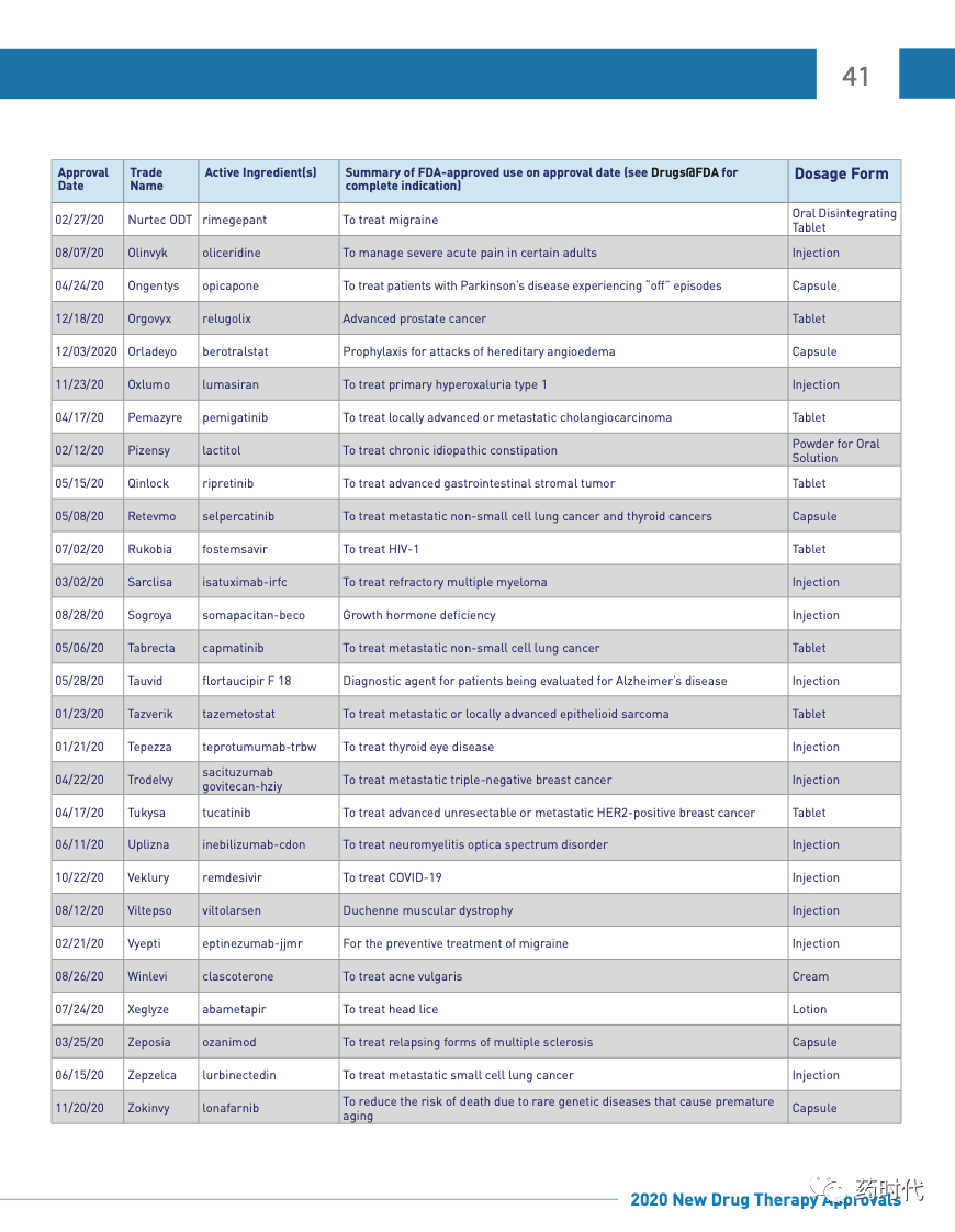 请查收！以创新促进健康，2020年FDA新药审批报告