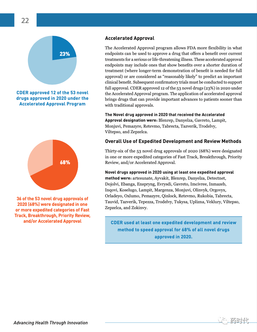 请查收！以创新促进健康，2020年FDA新药审批报告