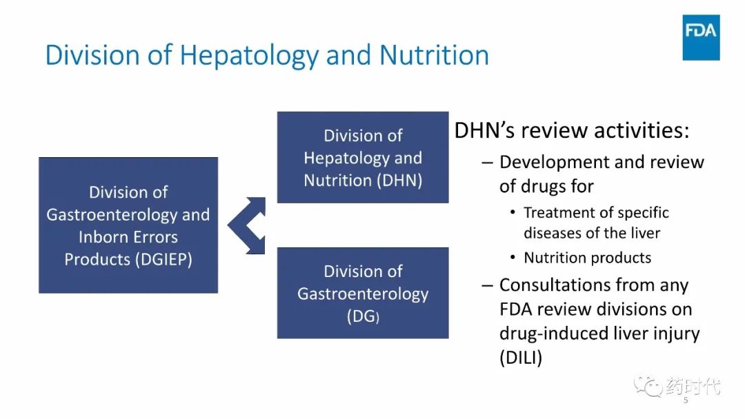 FDA最新文件 | Drug Development for NASH with Fibrosis 全文