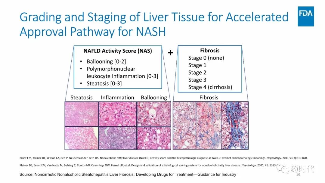 FDA最新文件 | Drug Development for NASH with Fibrosis 全文