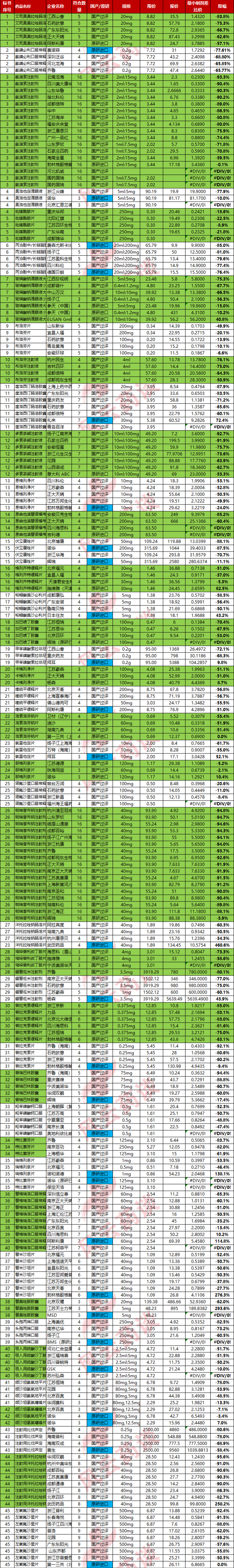 第四批集采开标，最高降幅95%！医药市场风云变幻