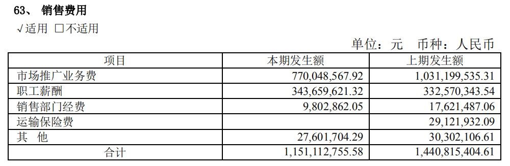 远超行业平均，同比净利润增幅达340.5%，海正如何吸引高瓴资本成为第二股东