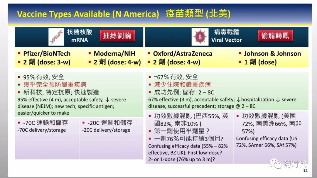 PPT分享 | 新冠肺炎何时了，疫苗知多少？