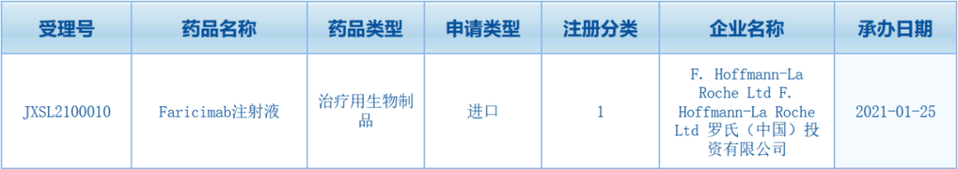 首款针对眼睛设计的双抗药物Faricimab Ⅲ期临床效果良好，治疗时间长达16周