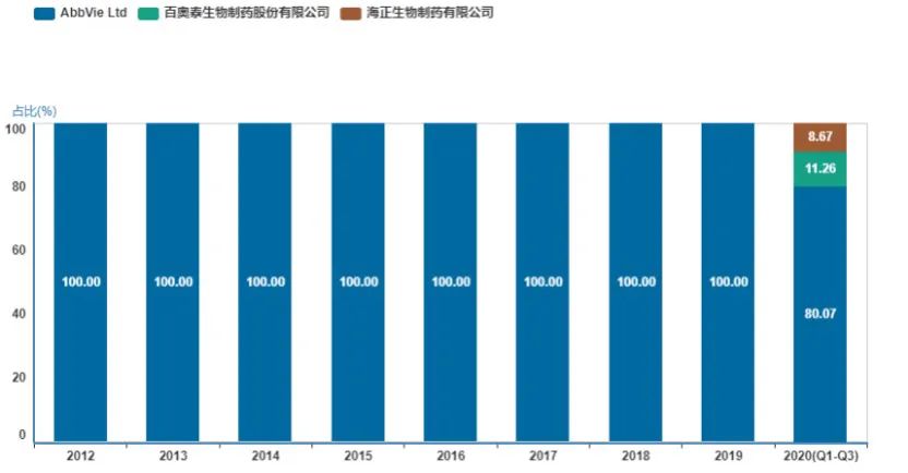 见微知著——阿达木单抗的过往与生物类似药的未来