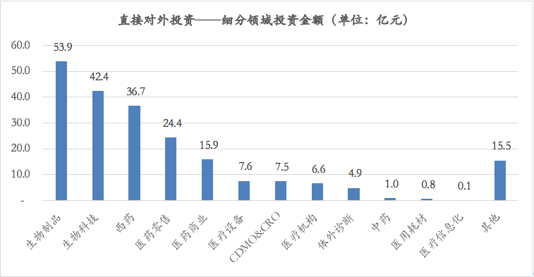 大总结！2020医疗上市公司对外投资减少，华润、海正领跑，西药与生物科技数量最多