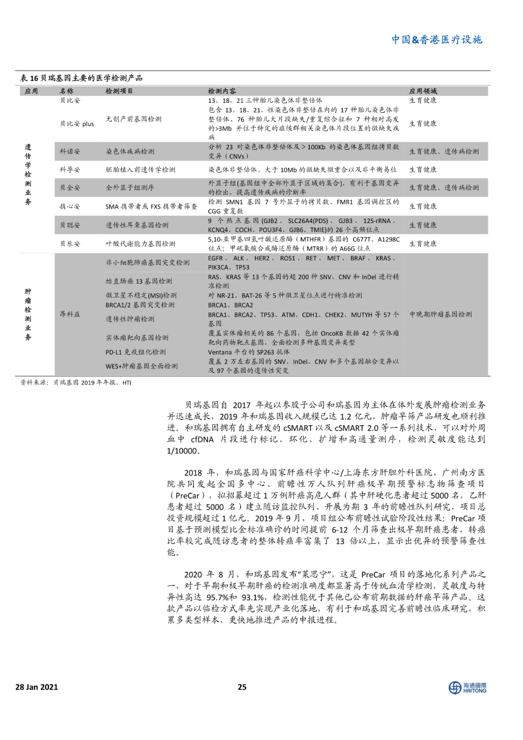 海通国际报告 | 癌症早筛 星辰大海