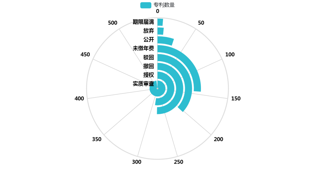 mRNA药物专利分析报告--中国篇，了解当下中国mRNA药企专利布局分布情况