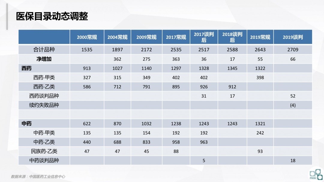 与集采共舞：2020医药市场回顾及2021趋势研判