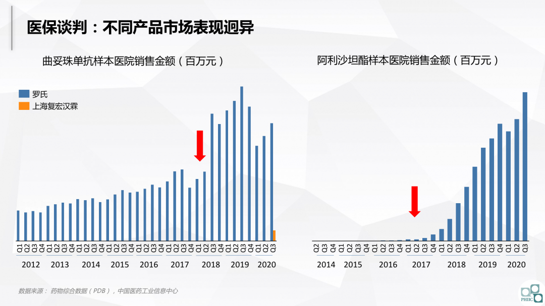 与集采共舞：2020医药市场回顾及2021趋势研判