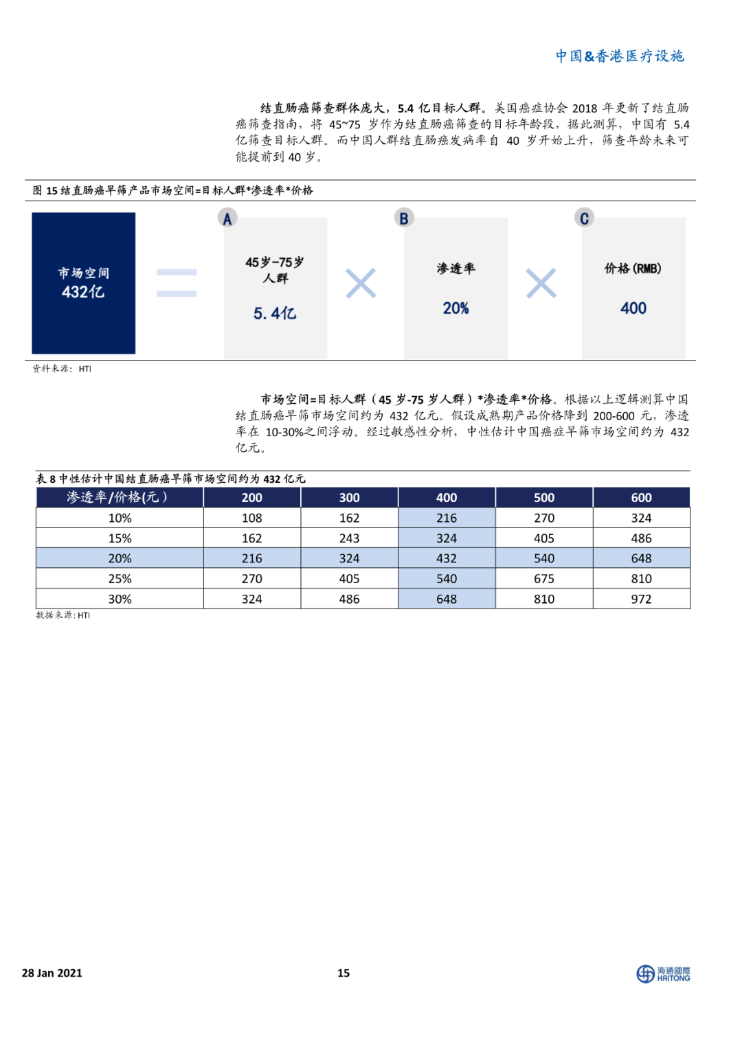 海通国际报告 | 癌症早筛 星辰大海