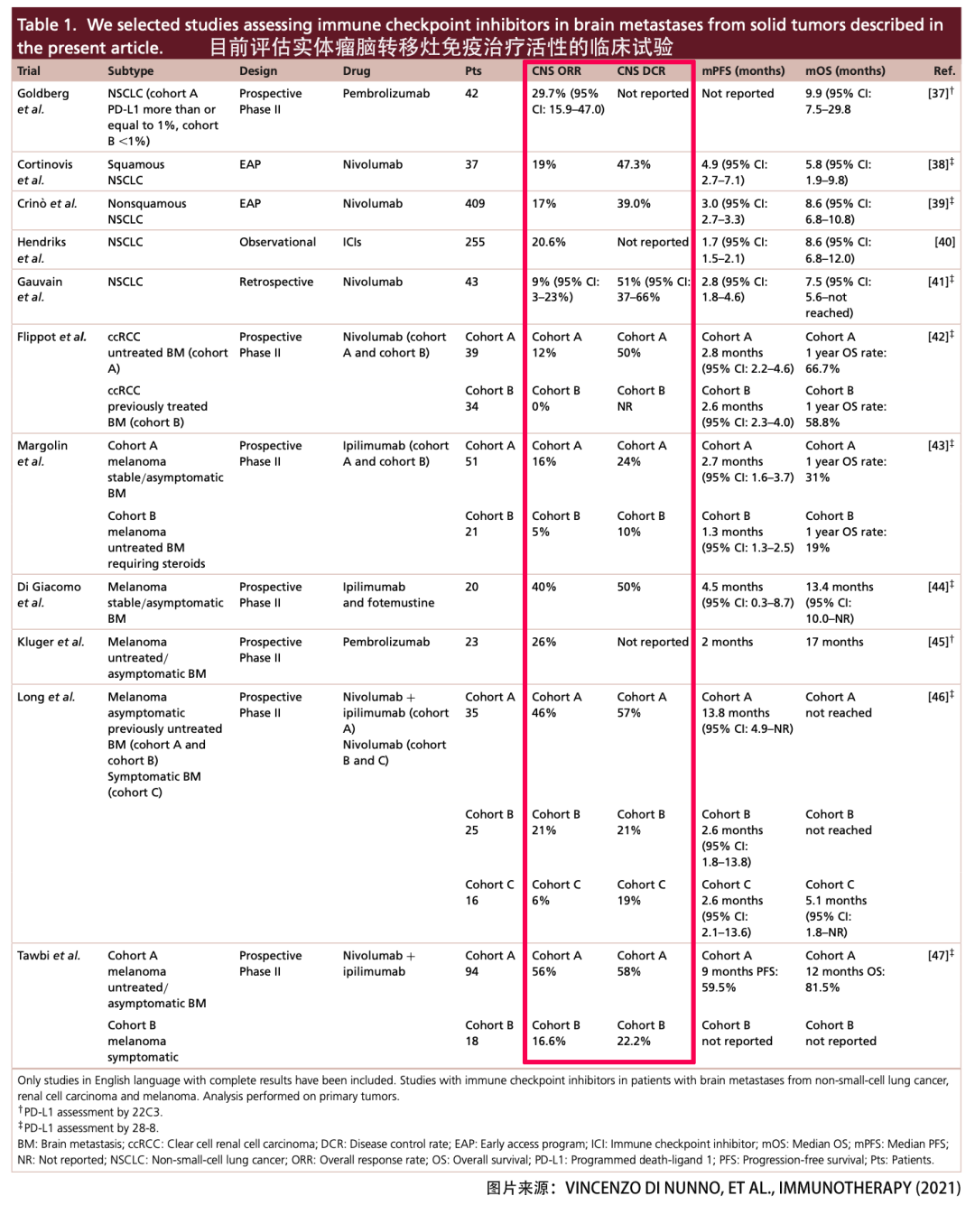 实体肿瘤脑转后，神药PD-1到底入不入脑？