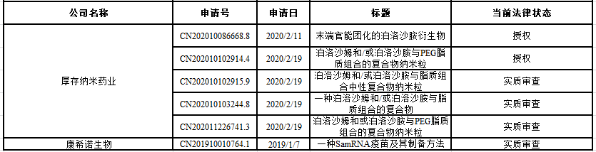 mRNA药物专利分析报告--中国篇，了解当下中国mRNA药企专利布局分布情况