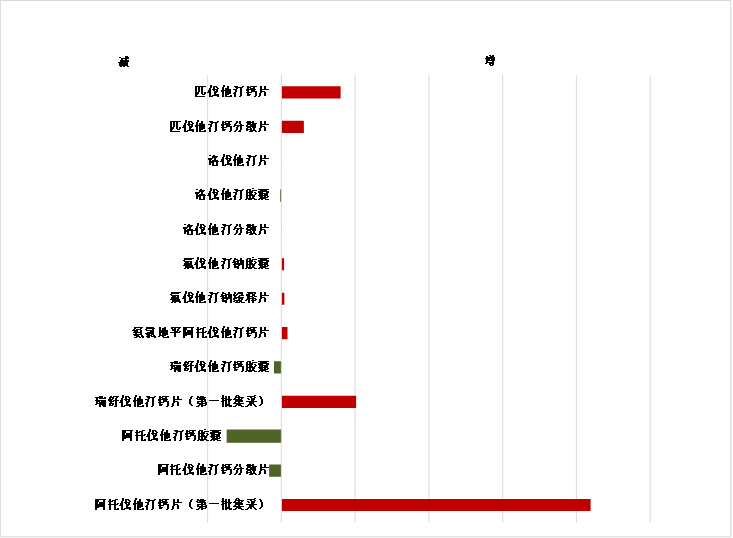 刚刚！第四批国采中选结果正式公布，这些市场动向你知道吗？