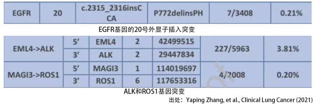 当EGFR、ALK和ROS1三个基因突变出现在一个病人身上