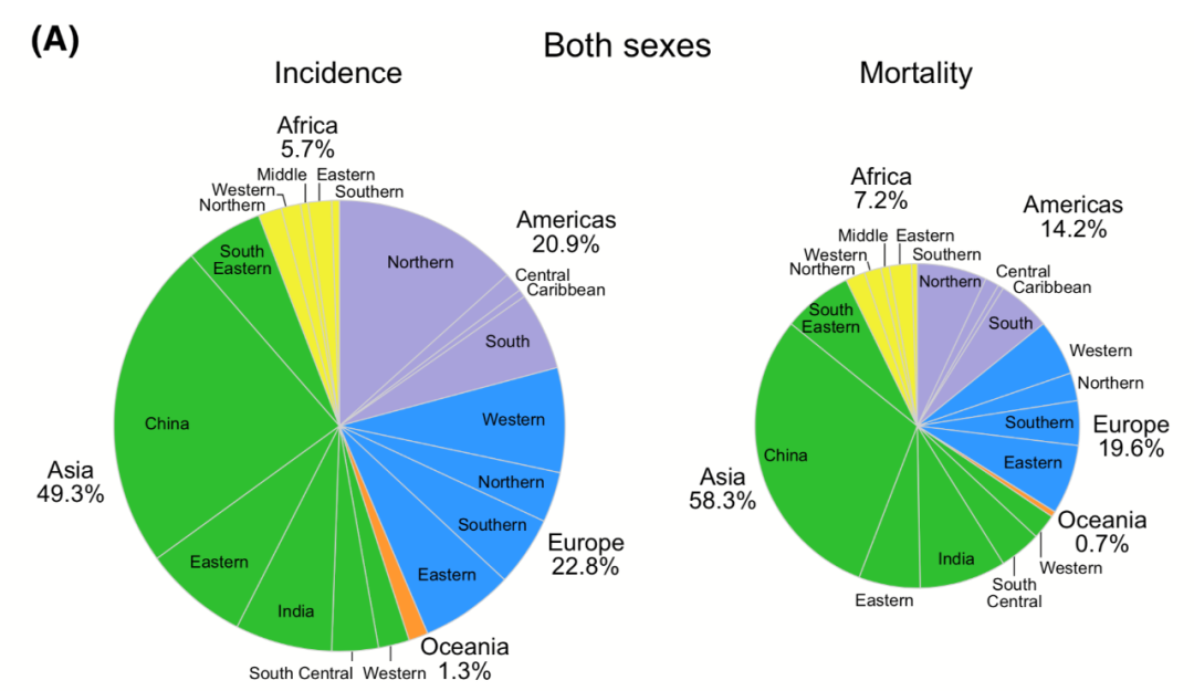 癌症跃居中国死因第一！2020全球癌症统计报告发布，这些变化你必须知道！
