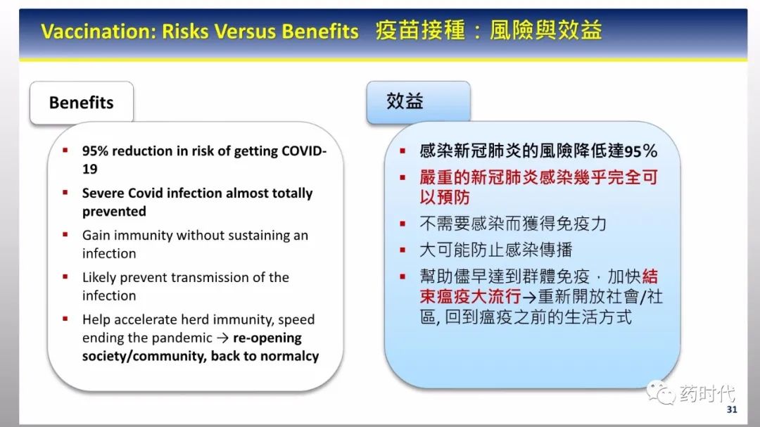 PPT分享 | 新冠肺炎何时了，疫苗知多少？