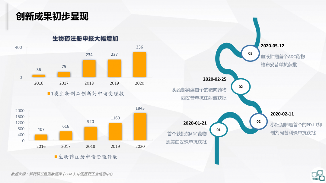 与集采共舞：2020医药市场回顾及2021趋势研判