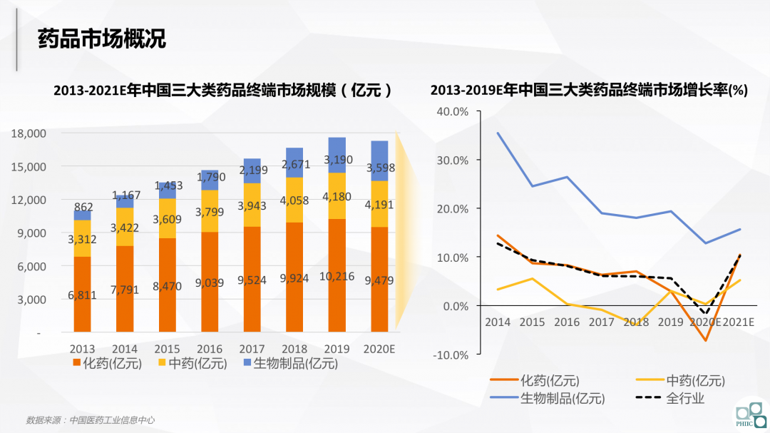 与集采共舞：2020医药市场回顾及2021趋势研判