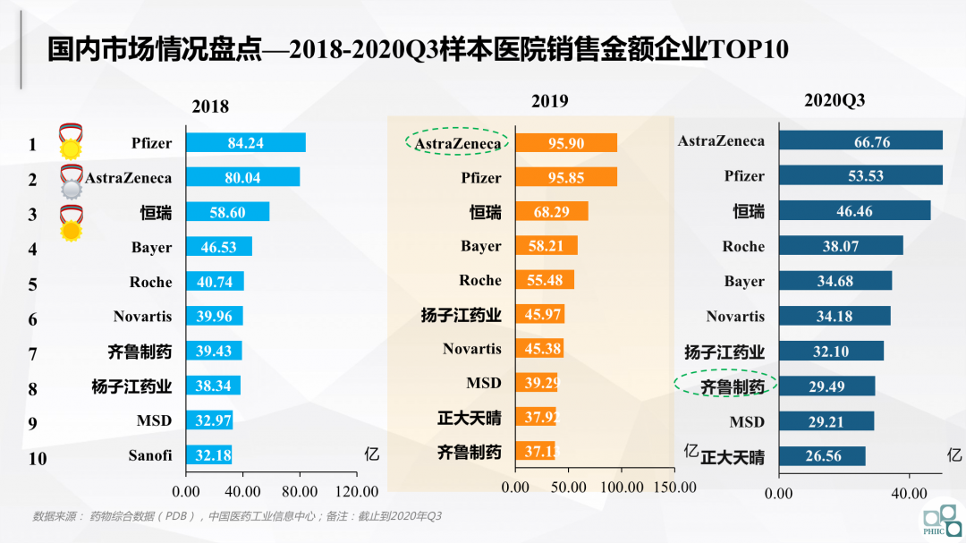 与集采共舞：2020医药市场回顾及2021趋势研判