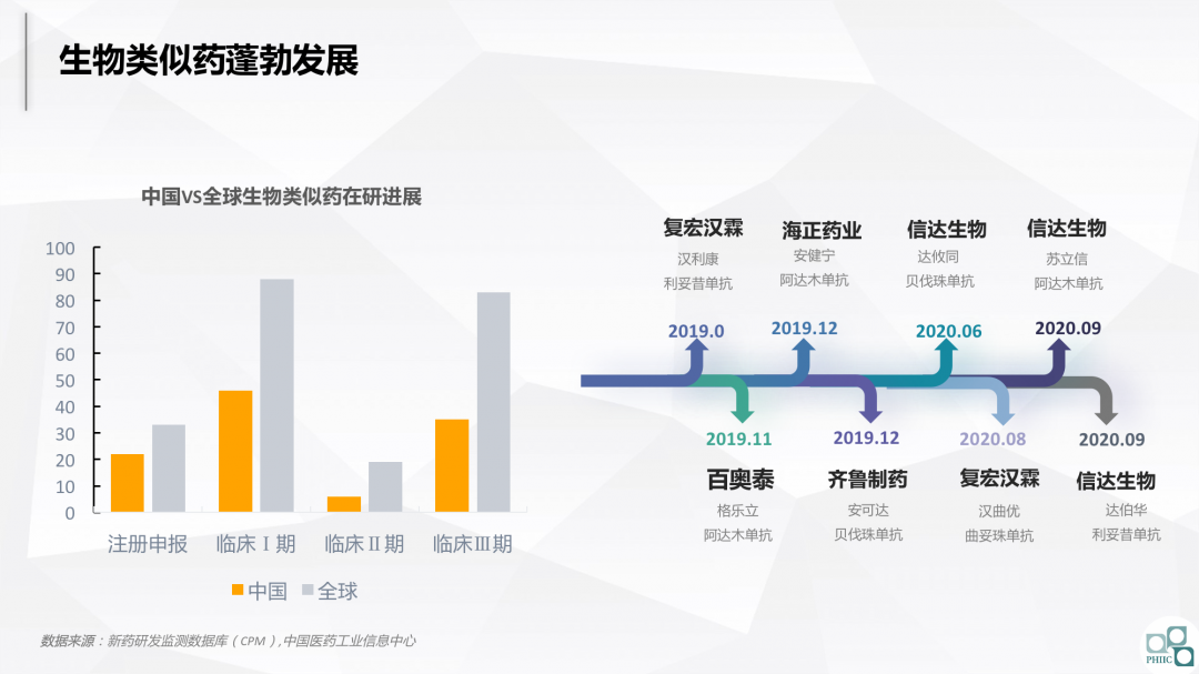 与集采共舞：2020医药市场回顾及2021趋势研判