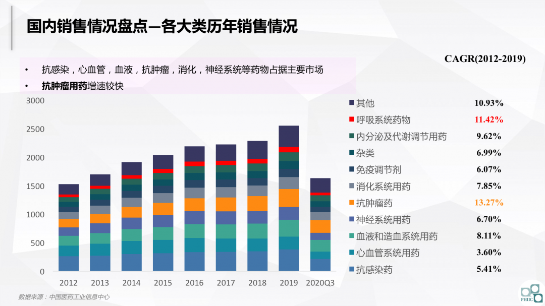 与集采共舞：2020医药市场回顾及2021趋势研判