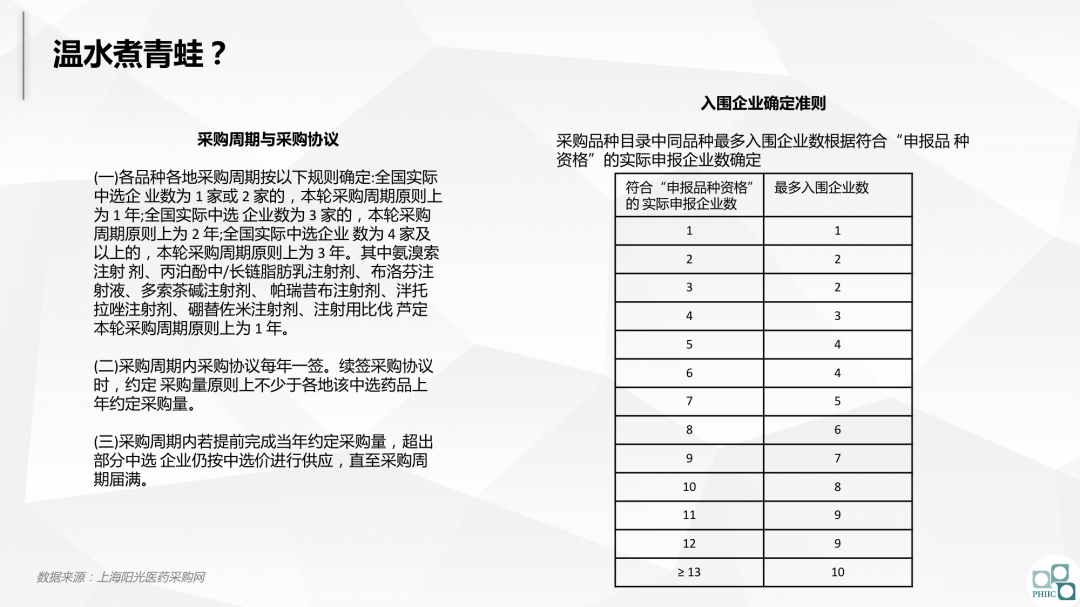 与集采共舞：2020医药市场回顾及2021趋势研判