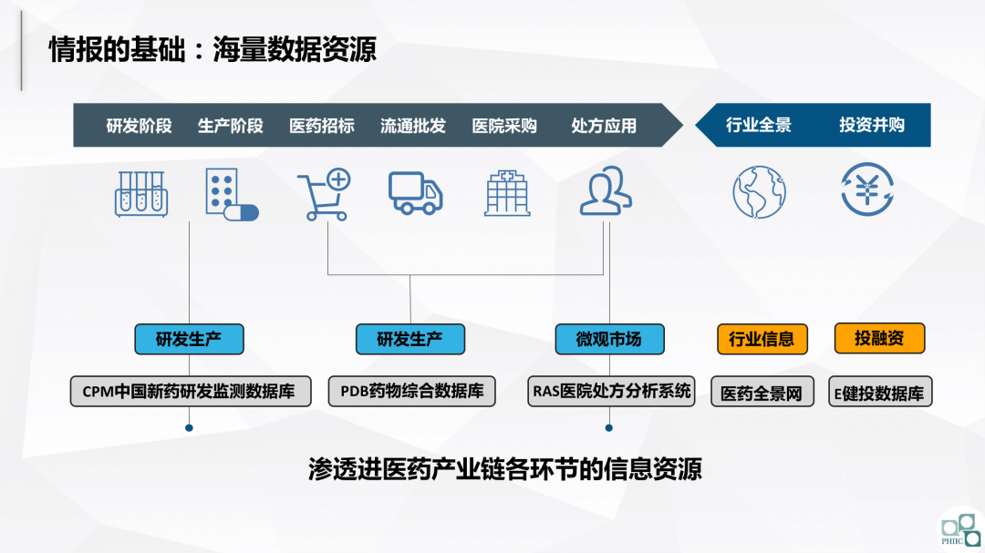 与集采共舞：2020医药市场回顾及2021趋势研判