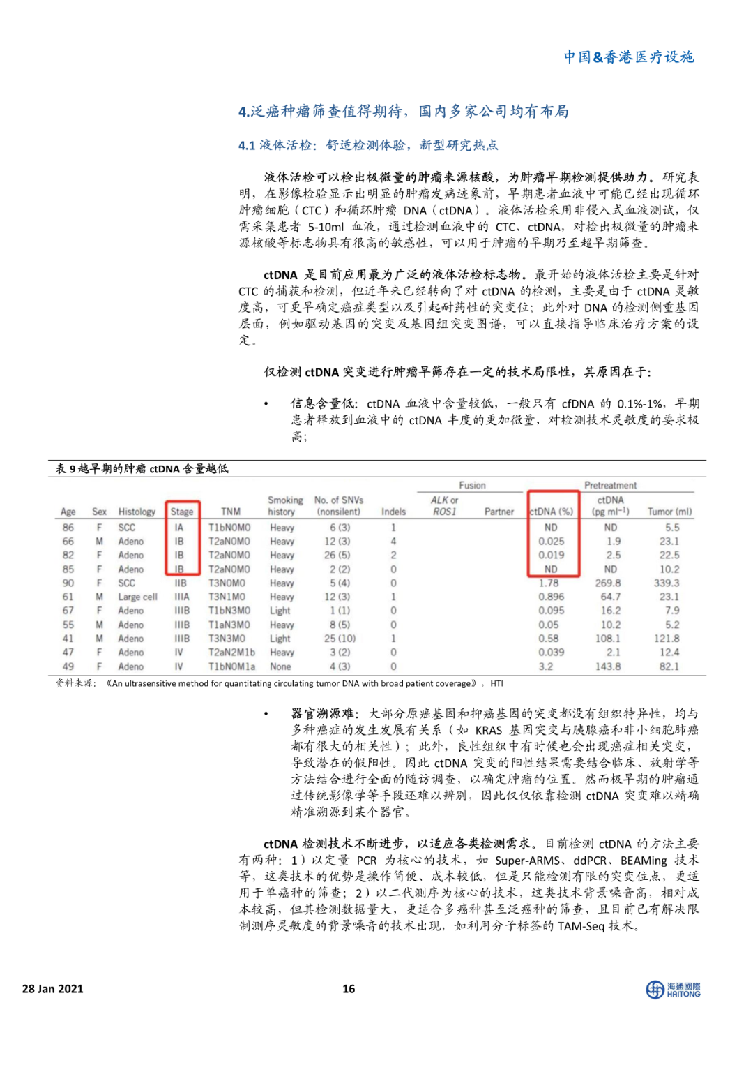 海通国际报告 | 癌症早筛 星辰大海