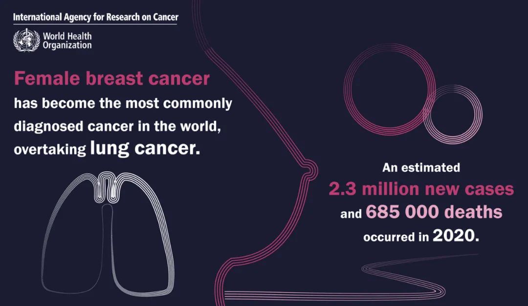 癌症跃居中国死因第一！2020全球癌症统计报告发布，这些变化你必须知道！