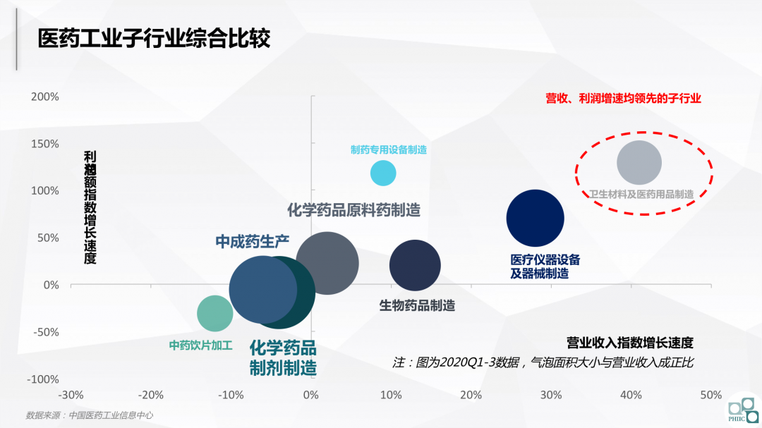 与集采共舞：2020医药市场回顾及2021趋势研判