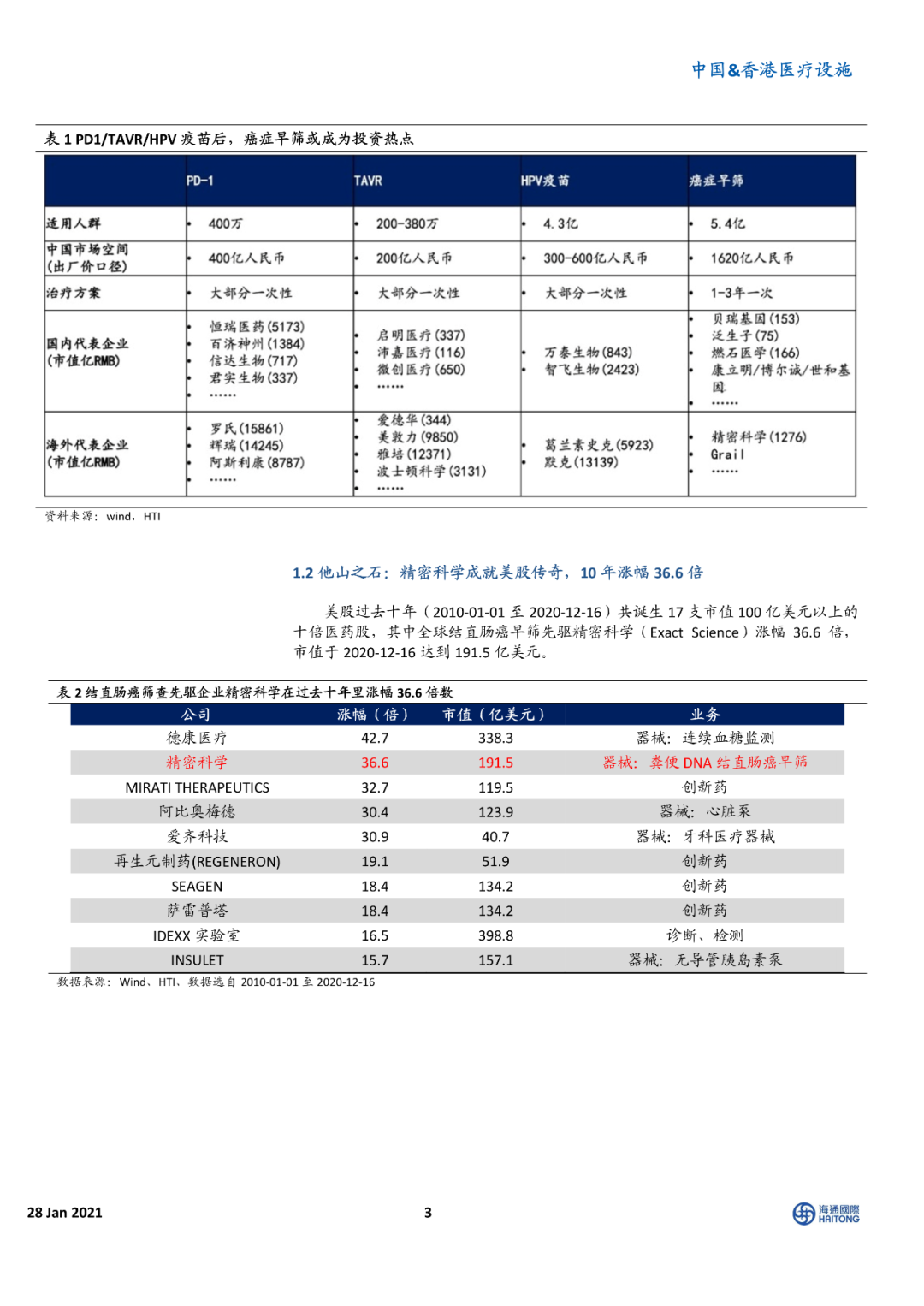 海通国际报告 | 癌症早筛 星辰大海