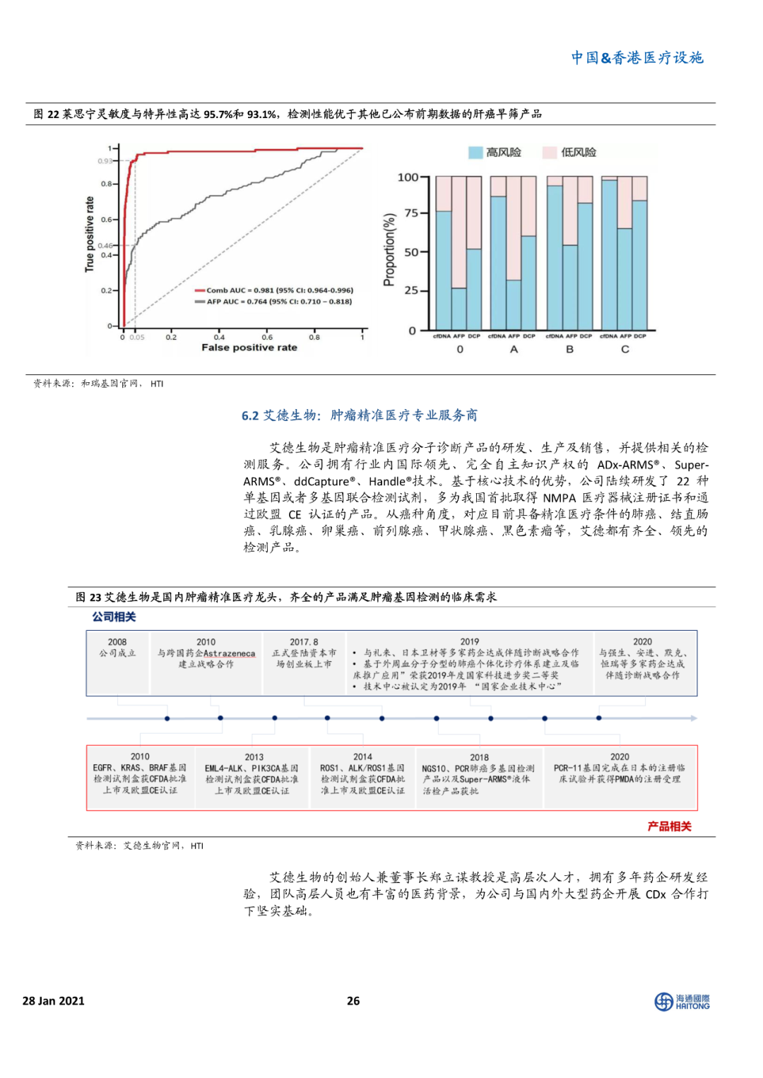 海通国际报告 | 癌症早筛 星辰大海