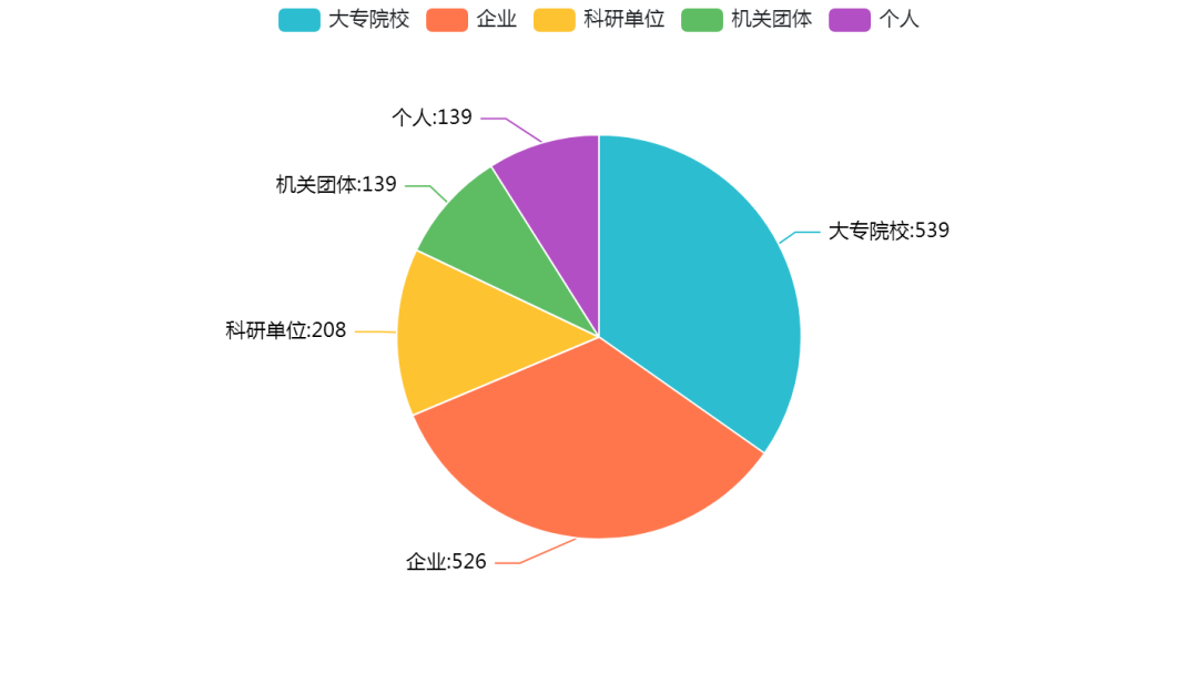 mRNA药物专利分析报告--中国篇，了解当下中国mRNA药企专利布局分布情况