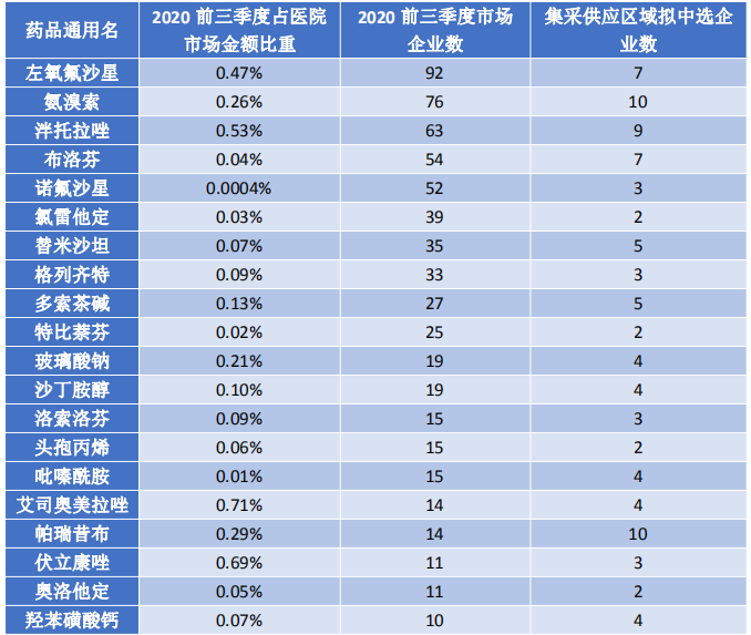 刚刚！第四批国采中选结果正式公布，这些市场动向你知道吗？