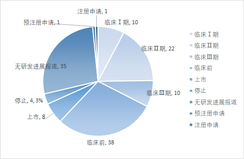 JAK-STAT发现30年：8款产品已上市，国内赛道恒瑞、信达…已布局