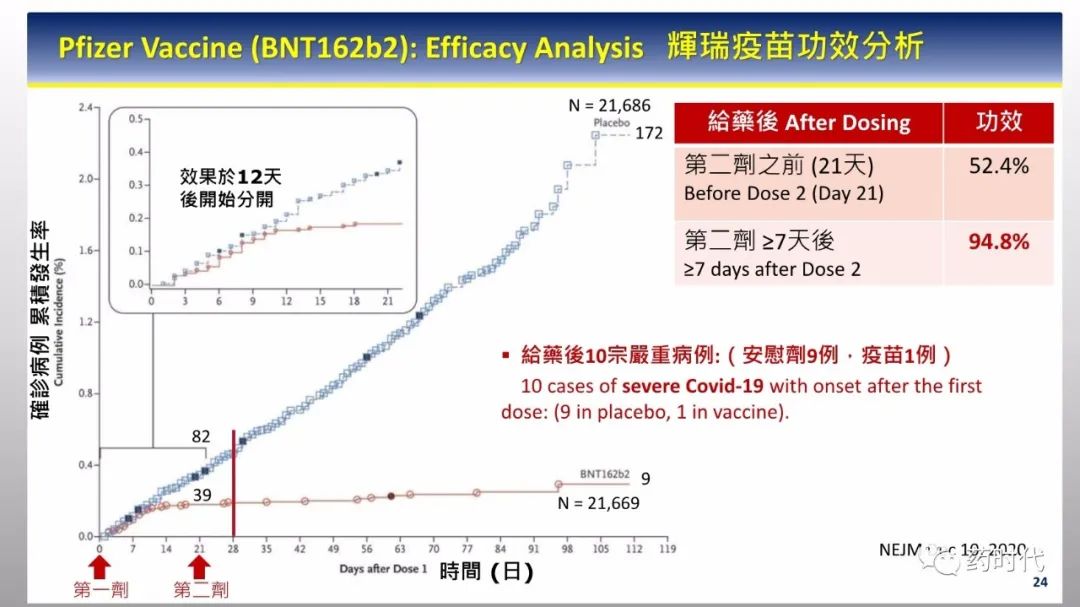 PPT分享 | 新冠肺炎何时了，疫苗知多少？